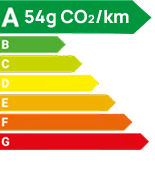 Polluscore JAECOO 7 SHS-P — 54g CO2/km